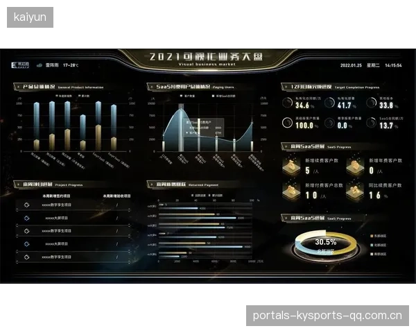 数据可视化在战术布置中作用显著增大